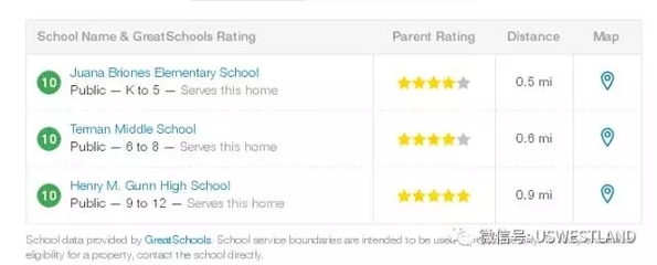 帕羅奧多聯(lián)排別墅 成熟社區(qū)與完善配套的完美結(jié)合