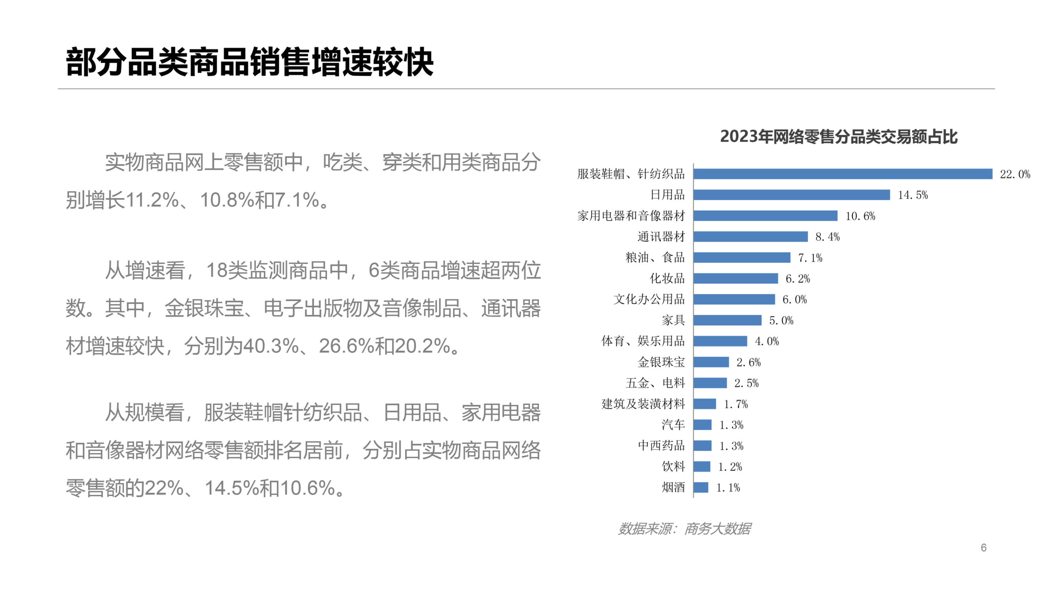 2023年中國網絡零售市場發展報告 家用電器零配件銷售飆升，銷售額創新高