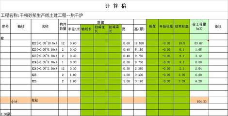 工程量計算大全 實用全套方法與核算表格詳解
